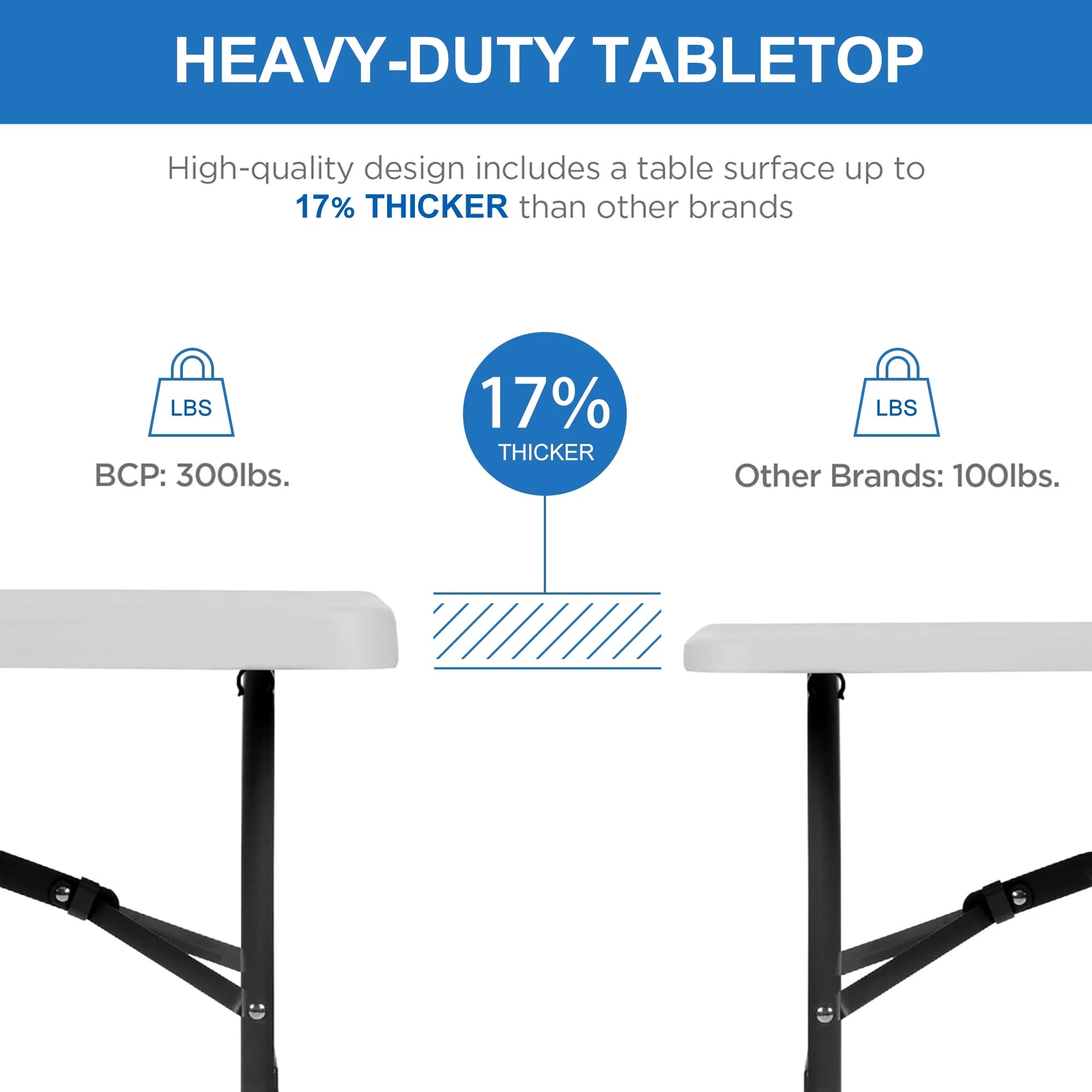 Jopath 6 Foot Folding Table,White Plastic Folding Table,Built-in Handle,Indoor Outdoor Table for Picnic Party Dining Camping,White